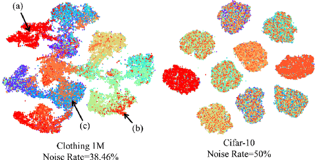 Figure 1 for Ensemble Learning with Manifold-Based Data Splitting for Noisy Label Correction