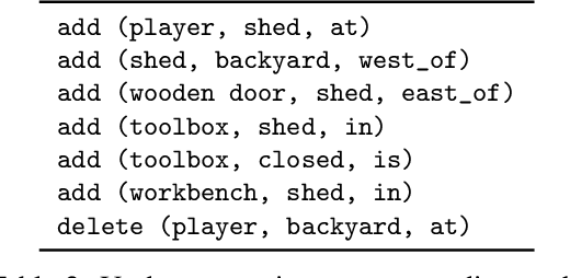 Figure 3 for Building Dynamic Knowledge Graphs from Text-based Games