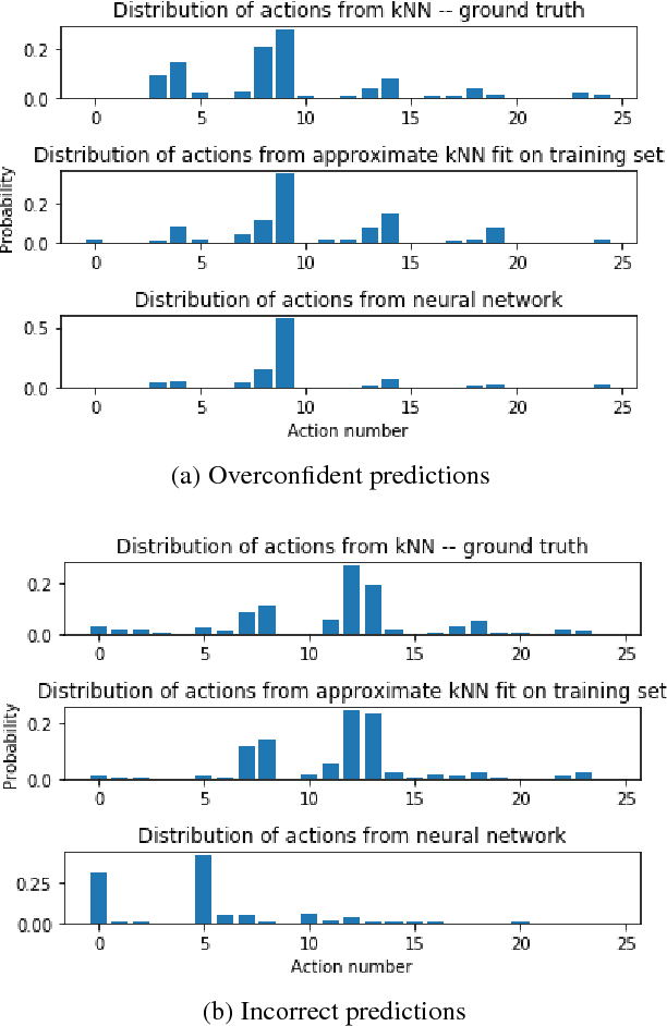 Figure 3 for Behaviour Policy Estimation in Off-Policy Policy Evaluation: Calibration Matters