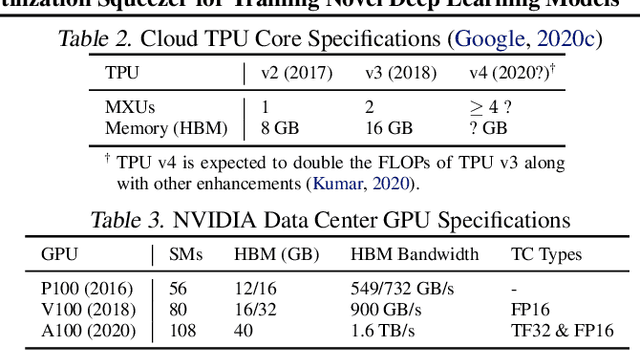 Figure 2 for Horizontally Fused Training Array: An Effective Hardware Utilization Squeezer for Training Novel Deep Learning Models