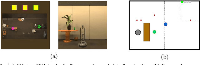 Figure 3 for Multi-Agent Asynchronous Cooperation with Hierarchical Reinforcement Learning