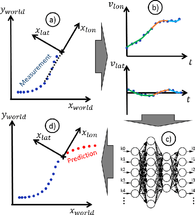 Figure 2 for Intentions of Vulnerable Road Users - Detection and Forecasting by Means of Machine Learning