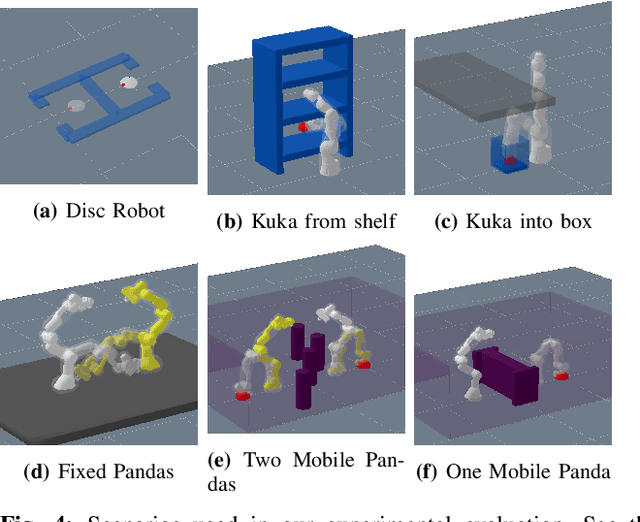 Figure 4 for BITKOMO: Combining Sampling and Optimization for Fast Convergence in Optimal Motion Planning