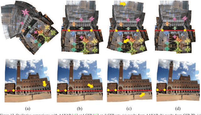 Figure 4 for Vanishing Point Guided Natural Image Stitching