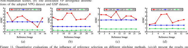 Figure 3 for Vanishing Point Guided Natural Image Stitching