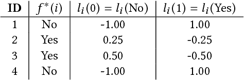 Figure 2 for Modeling Epistemological Principles for Bias Mitigation in AI Systems: An Illustration in Hiring Decisions