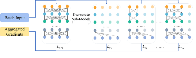 Figure 3 for Switchable Representation Learning Framework with Self-compatibility