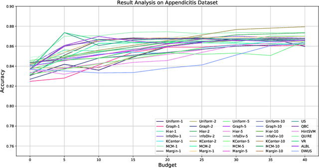 Figure 4 for ALdataset: a benchmark for pool-based active learning