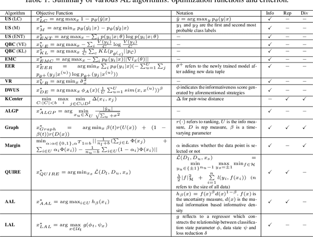Figure 1 for ALdataset: a benchmark for pool-based active learning