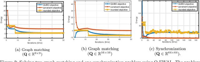 Figure 4 for Q-FW: A Hybrid Classical-Quantum Frank-Wolfe for Quadratic Binary Optimization