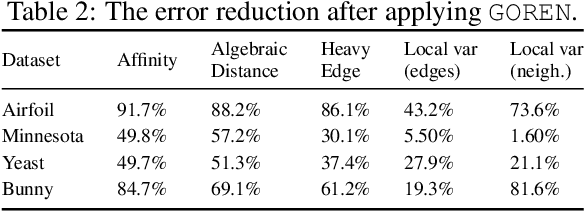 Figure 3 for Graph Coarsening with Neural Networks