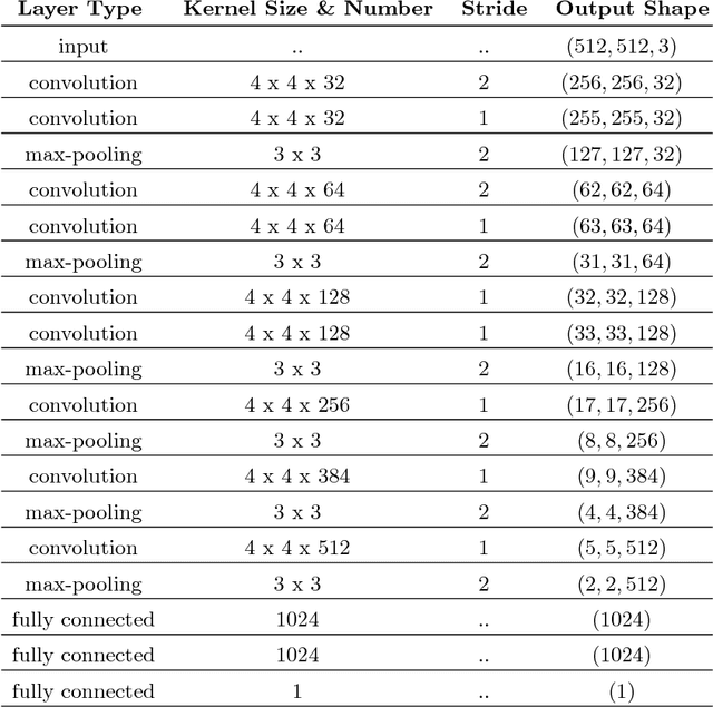 Figure 4 for Deep Learning based Early Detection and Grading of Diabetic Retinopathy Using Retinal Fundus Images