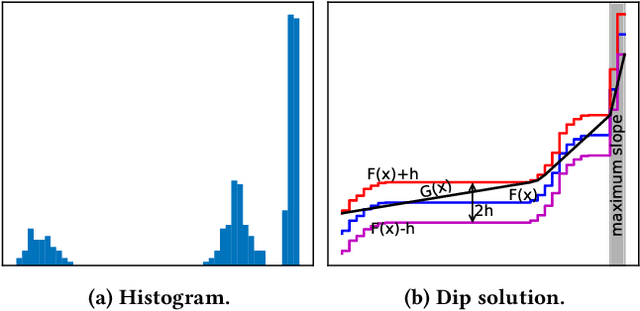 Figure 3 for Incorporating User's Preference into Attributed Graph Clustering