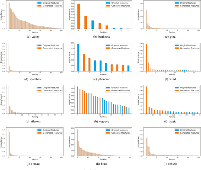 Figure 3 for SAFE: Scalable Automatic Feature Engineering Framework for Industrial Tasks