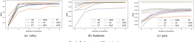 Figure 4 for SAFE: Scalable Automatic Feature Engineering Framework for Industrial Tasks