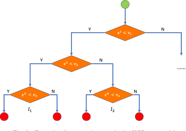 Figure 2 for SAFE: Scalable Automatic Feature Engineering Framework for Industrial Tasks