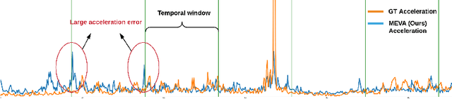 Figure 2 for 3D Human Motion Estimation via Motion Compression and Refinement