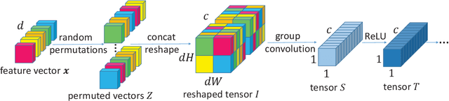 Figure 1 for Neural Forest Learning
