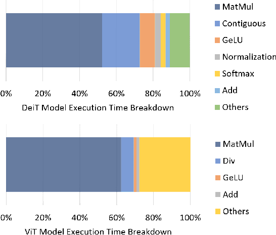 Figure 2 for Improving the Efficiency of Transformers for Resource-Constrained Devices