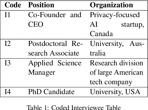 Figure 1 for Differential Privacy in Natural Language Processing: The Story So Far