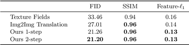 Figure 2 for Learning Implicit Surface Light Fields