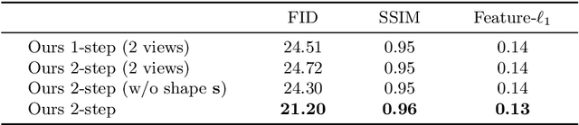 Figure 4 for Learning Implicit Surface Light Fields