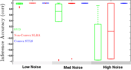 Figure 3 for Convex Total Least Squares