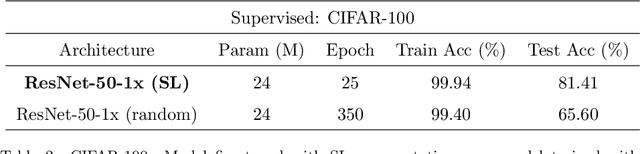 Figure 4 for A Study of the Generalizability of Self-Supervised Representations