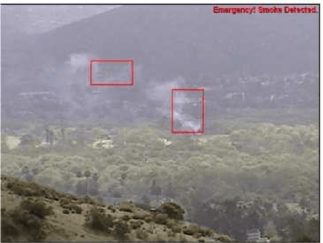 Figure 4 for Online Adaptive Decision Fusion Framework Based on Entropic Projections onto Convex Sets with Application to Wildfire Detection in Video
