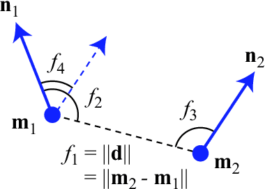 Figure 3 for 3D Object Discovery and Modeling Using Single RGB-D Images Containing Multiple Object Instances