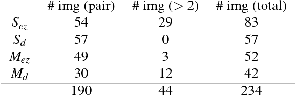 Figure 2 for 3D Object Discovery and Modeling Using Single RGB-D Images Containing Multiple Object Instances