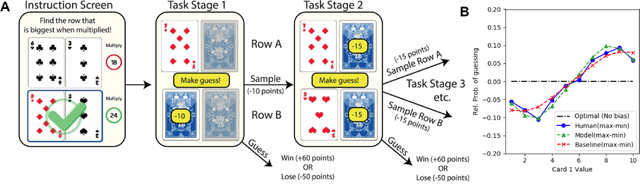 Figure 1 for Model-agnostic Fits for Understanding Information Seeking Patterns in Humans