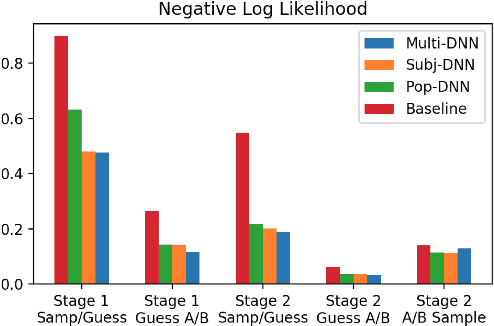 Figure 3 for Model-agnostic Fits for Understanding Information Seeking Patterns in Humans