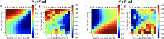 Figure 4 for Model-agnostic Fits for Understanding Information Seeking Patterns in Humans