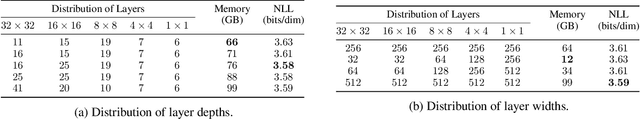 Figure 1 for Efficient-VDVAE: Less is more