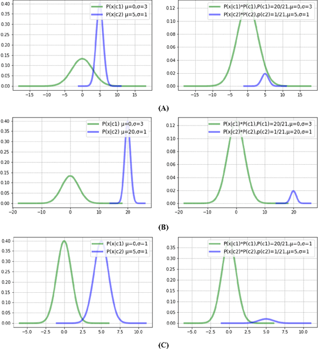 Figure 1 for Deep Metric Learning Model for Imbalanced Fault Diagnosis
