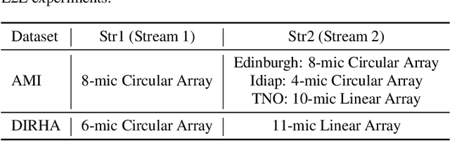 Figure 2 for Stream attention-based multi-array end-to-end speech recognition