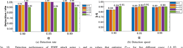 Figure 2 for Centralized and Distributed Intrusion Detection for Resource Constrained Wireless SDN Networks