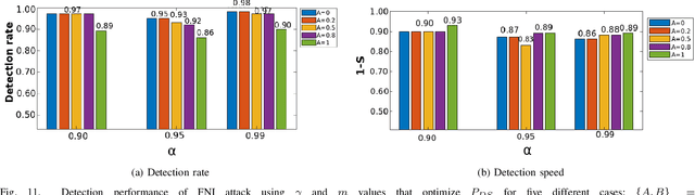Figure 3 for Centralized and Distributed Intrusion Detection for Resource Constrained Wireless SDN Networks
