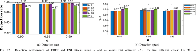 Figure 4 for Centralized and Distributed Intrusion Detection for Resource Constrained Wireless SDN Networks