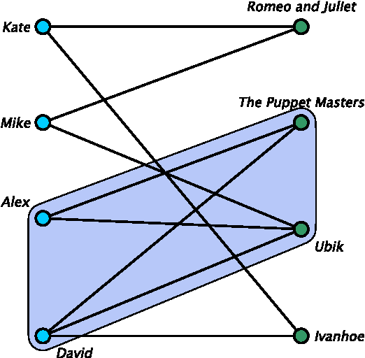 Figure 1 for Multimodal Clustering for Community Detection