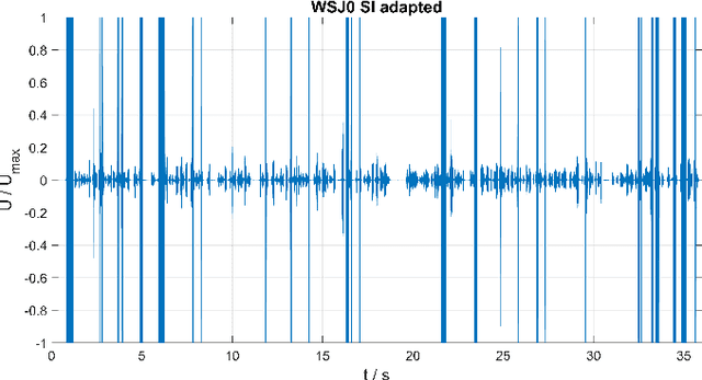 Figure 3 for Hidden-Markov-Model Based Speech Enhancement