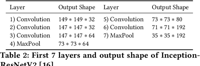 Figure 4 for SplitEasy: A Practical Approach for Training ML models on Mobile Devices in a split second