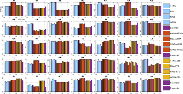 Figure 1 for Ensemble Forecasting of Monthly Electricity Demand using Pattern Similarity-based Methods
