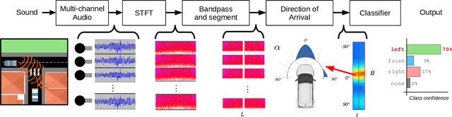 Figure 4 for Hearing What You Cannot See: Acoustic Detection Around Corners