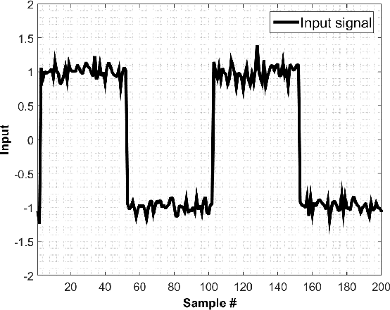 Figure 4 for Spatio-Temporal RBF Neural Networks