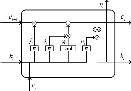 Figure 2 for Feature-Attention Graph Convolutional Networks for Noise Resilient Learning