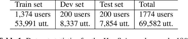Figure 1 for Federated Learning for Keyword Spotting