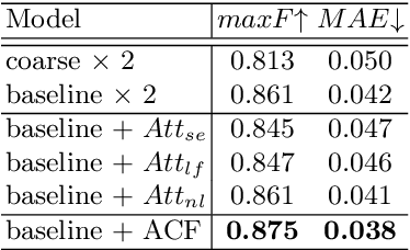 Figure 4 for Local Context Attention for Salient Object Segmentation