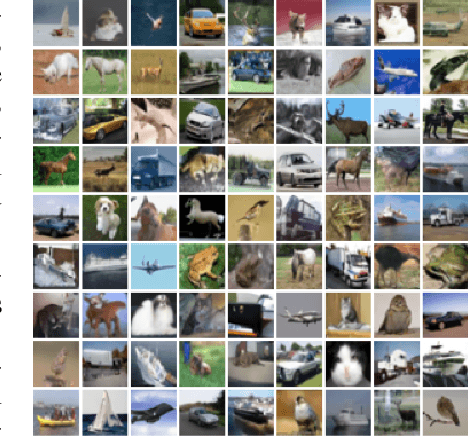 Figure 4 for Blurring Diffusion Models